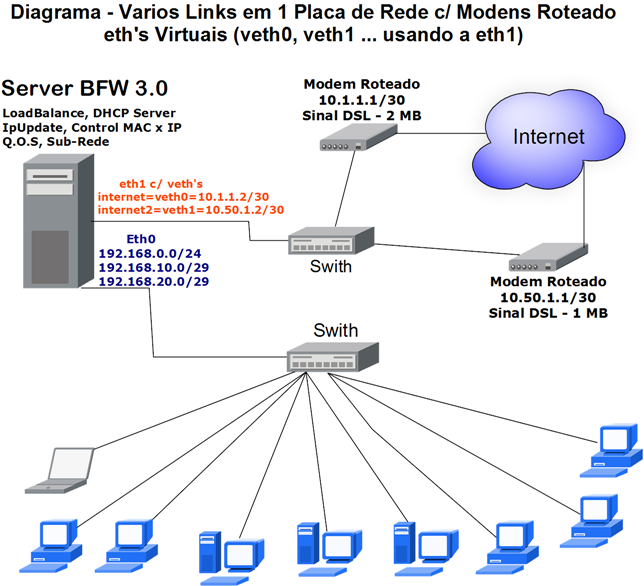 veths_router.png
