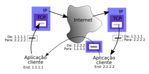 wiki:tcpip_encapsulation.png