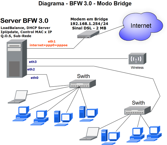 wiki:bfw3x-bridge-pt-br.png